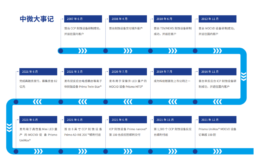 1660028730778540.png Capture2.PNG
